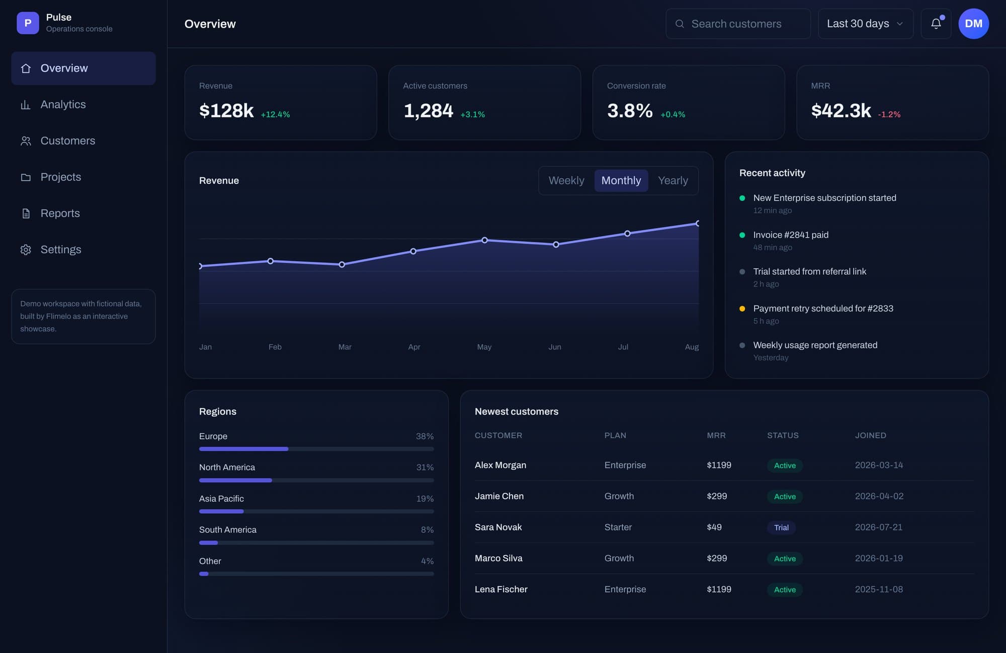 Enterprise SaaS Platform