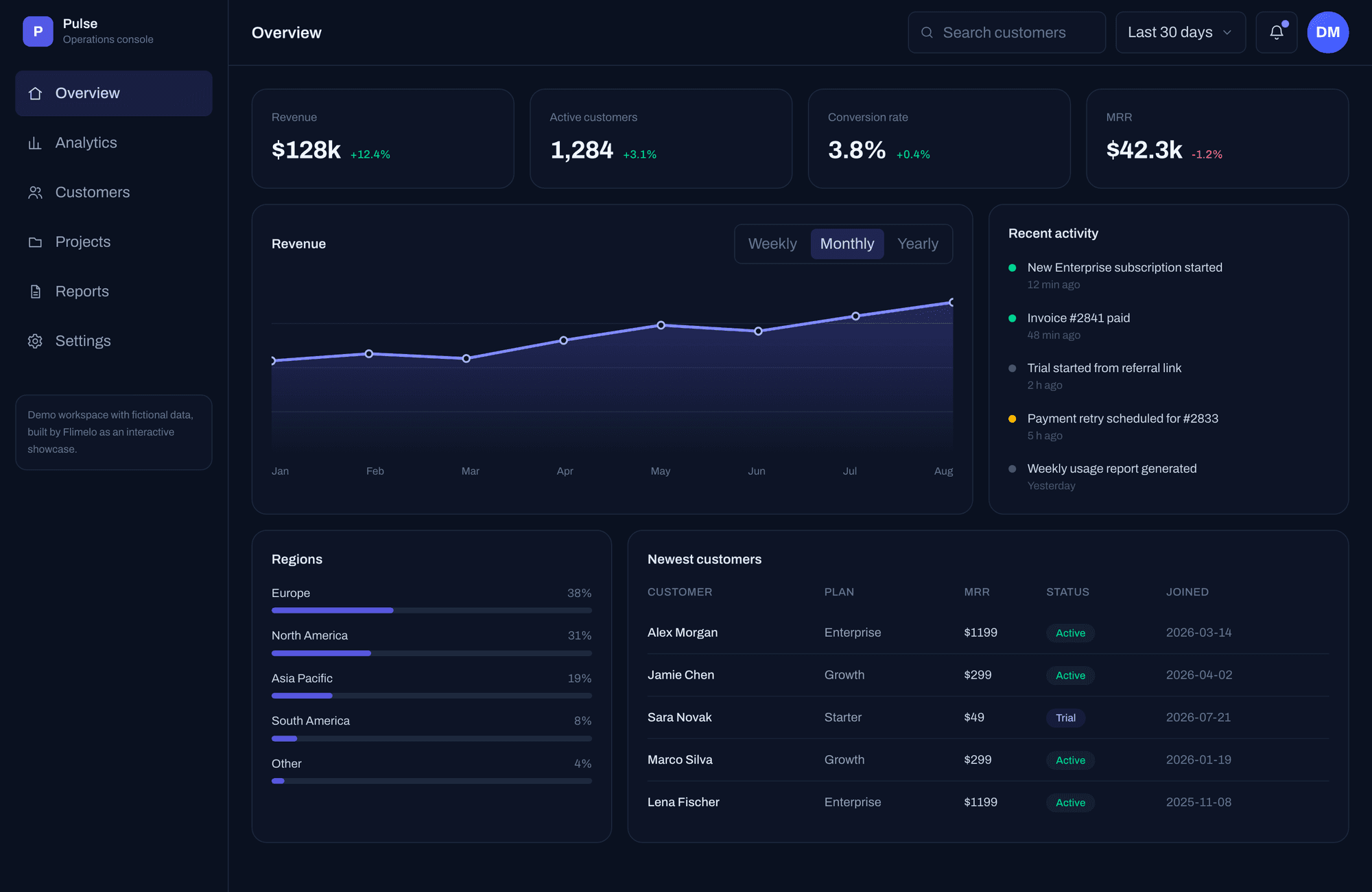 Enterprise SaaS Dashboard